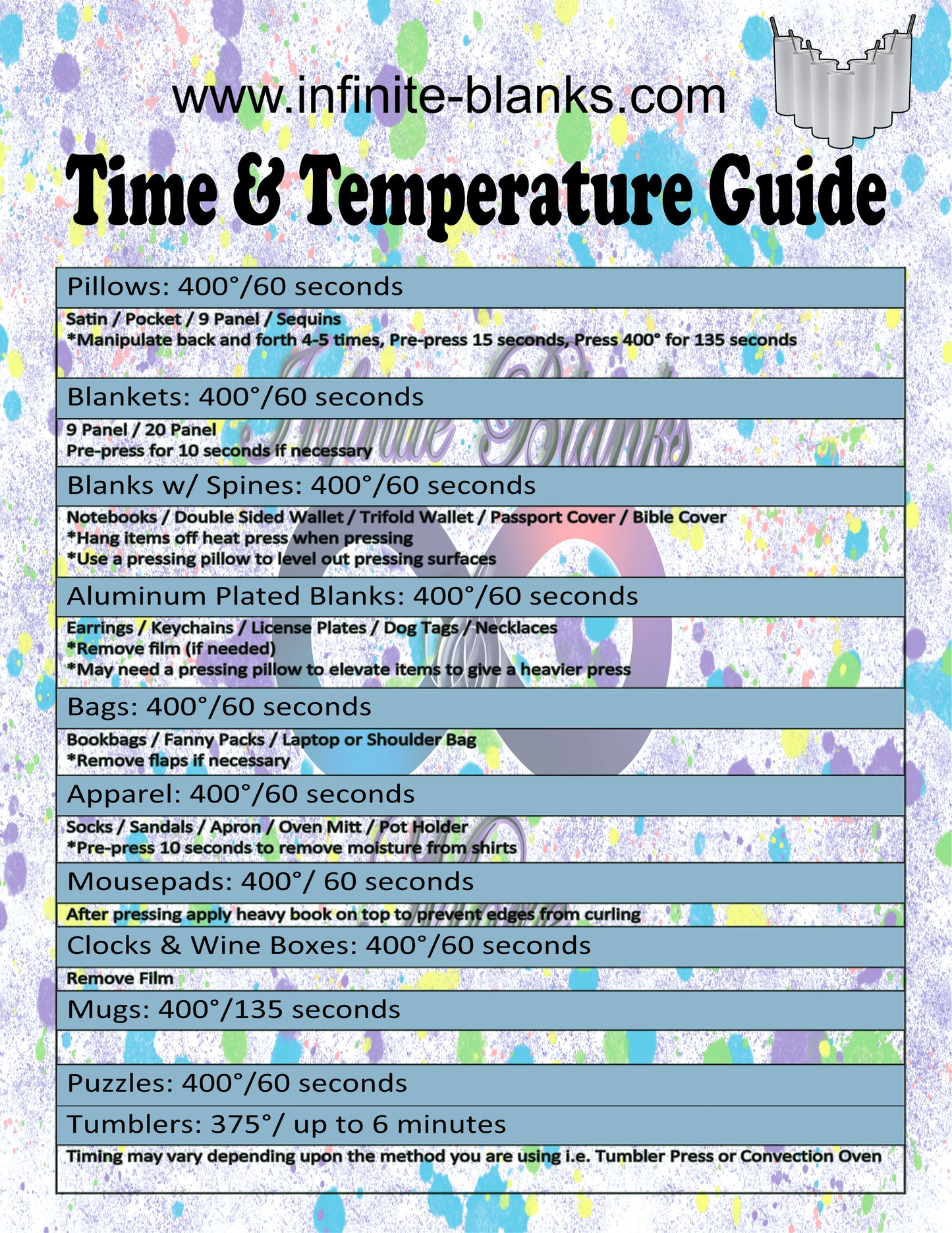 Time & Temperature Guide